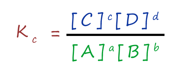 expression for the equilibrium constant